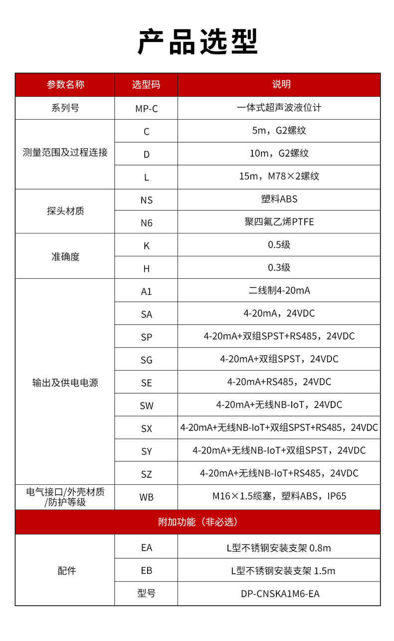 3、MP-C一體式超聲波液位計-1.jpg