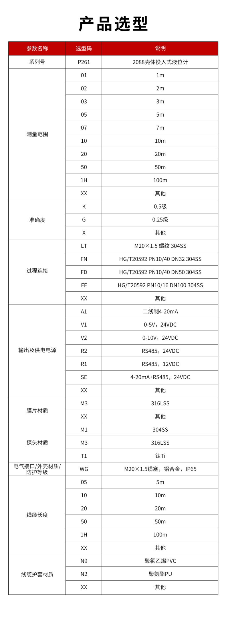 45、P261-2088投入式液位計(jì).jpg