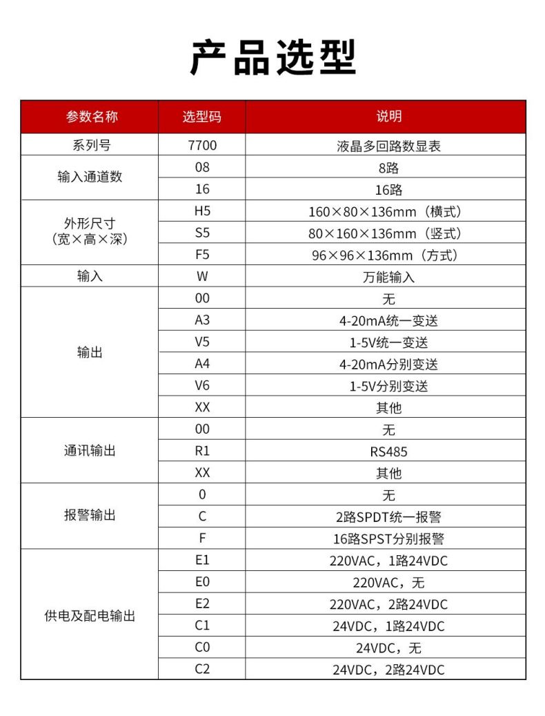 13、7700液晶多回路數(shù)顯表.jpg
