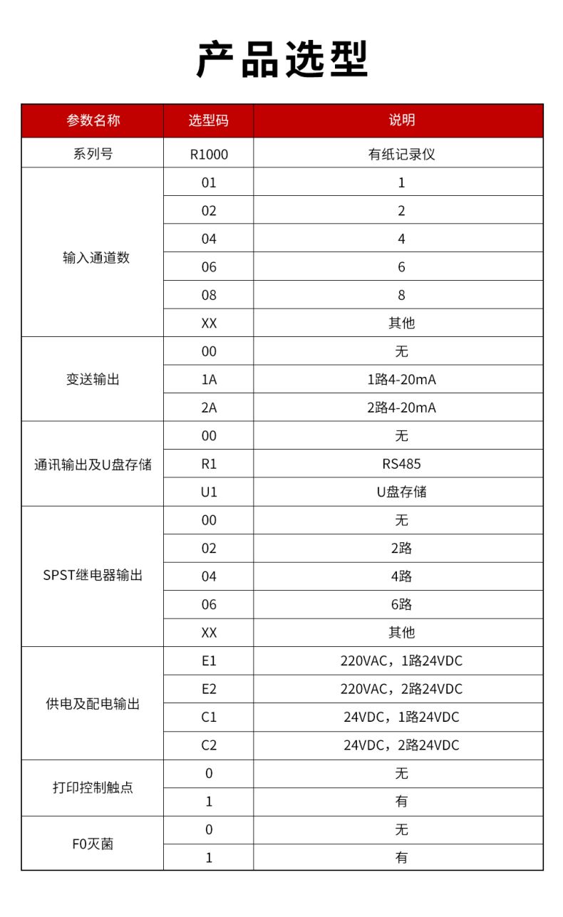 16、R1000有紙記錄儀.jpg